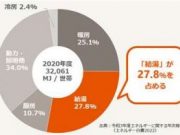 LIXILの「節湯」アイテム