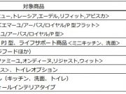 タカラスタンダード商品価格改定