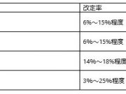 LIXIL商品価格改定のお知らせ