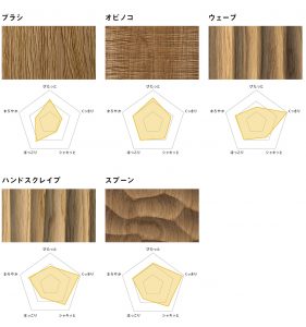 sokkan-chart