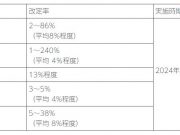 LIXIL商品価格改定のお知らせ