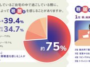 住まいの中での寒暖差