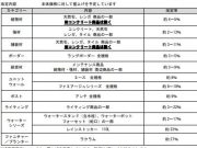 ユニソン商品価格改定のお知らせ