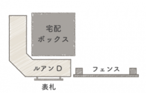 ≪ルアンD使い方イメージ≫